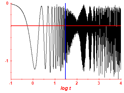 Survival probability log